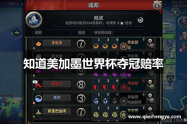 知道美加墨世界杯夺冠赔率